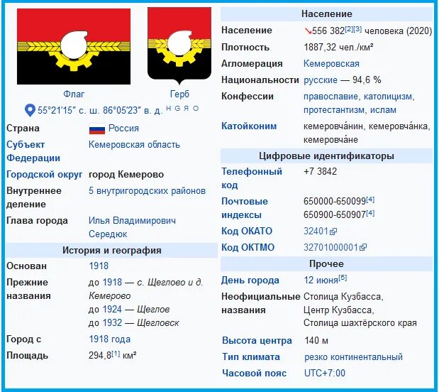 Население кемерово на 2024 год. Город Кемерово численность населения. Численность населения Кемерово по годам. Численность населения Кемерово на 2021 год. Кемерово население 2020.