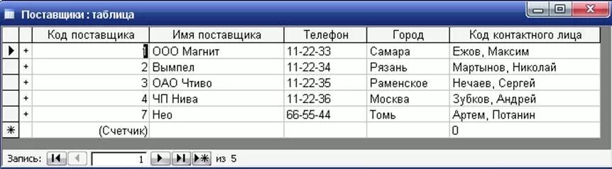 1с содержимое таблицы. Таблица эксель названия столбцов. Формат ячеек в excel. Какова средняя калорийность продуктов с содержанием углеводов. Access вычисление.