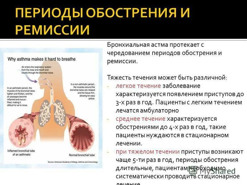 Астма заболевание дыхательных. Бронхиальная астма. Причины заболевания бронхиальной астмой. Бронхиальная астма симптомы. Причины приступа бронхиальной астмы.