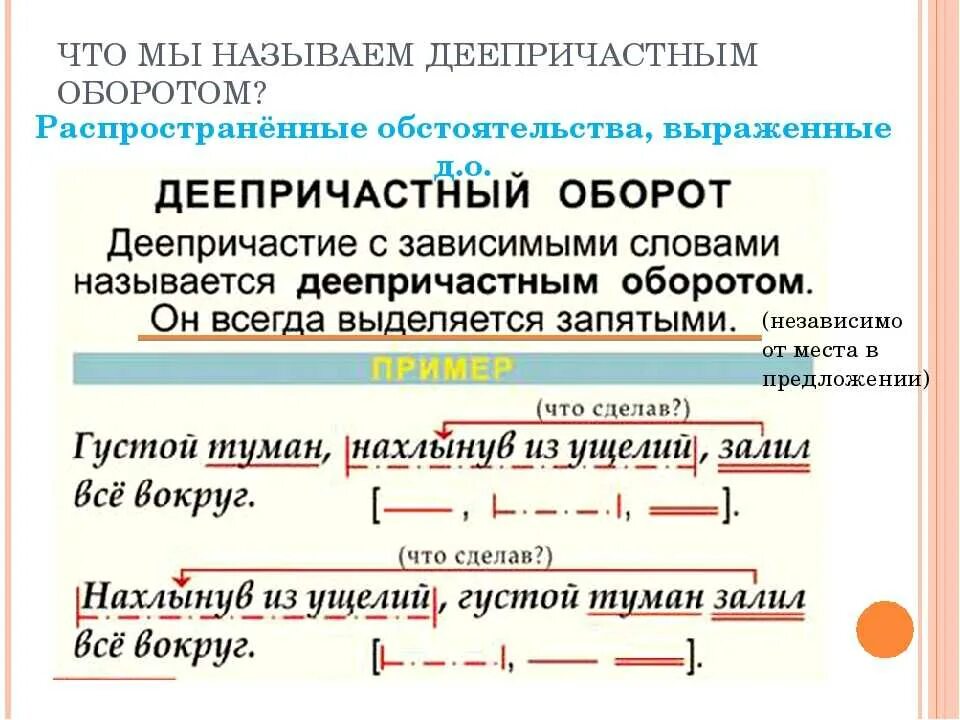 Любые предложения с деепричастным оборотом. Причастие деепричастие причастный оборот деепричастный оборот. Схемы причастного и деепричастного оборота. Деепричастный оборот выделение запятыми деепричастного оборота. Предложения с деепричастными оборотами.