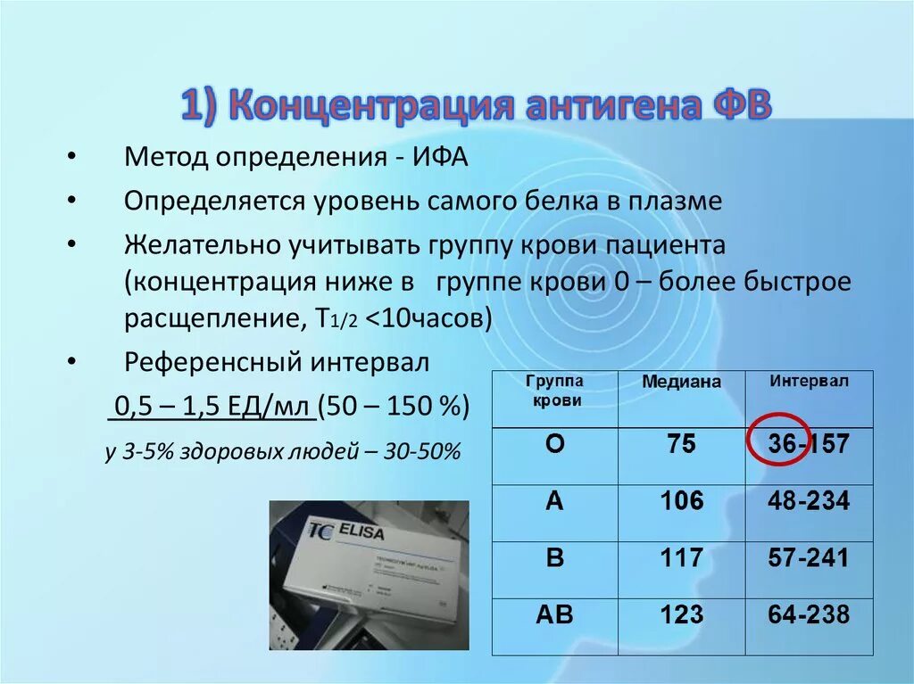 Концентрация антигенов