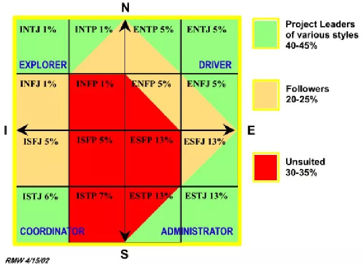 Intj тип тест. Intj mbti. intp intj. тип по mbti: intj. mbti диаграмма.
