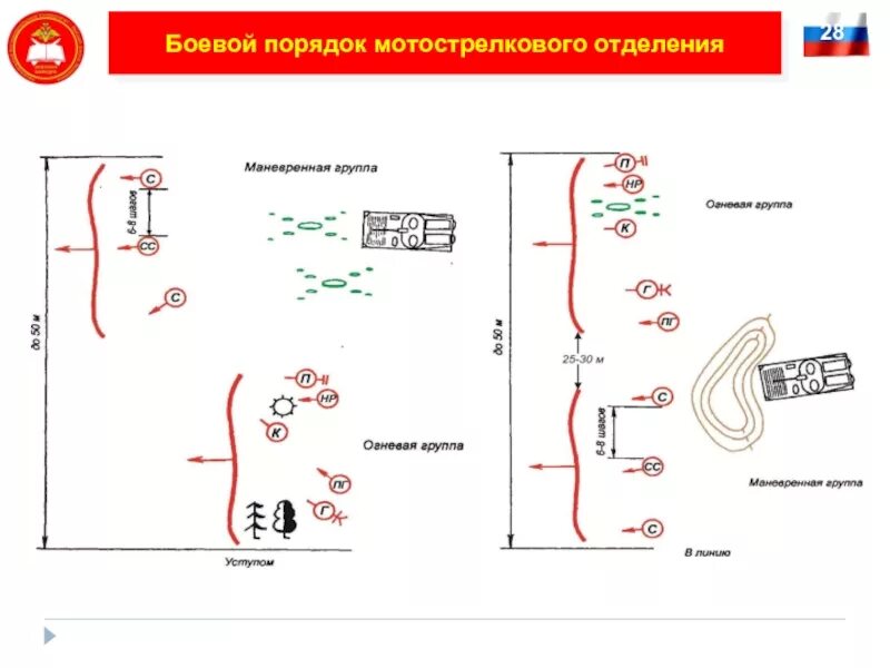 Порядок боев. Боевой порядок мсо в наступлении схема. боевой порядок мотострелкового отделения. боевой порядок мотострелкового отделения в наступлении цепью. мотострелковое отделение в наступлении схема.