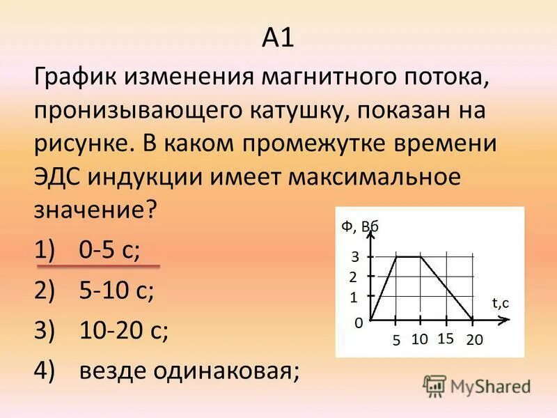 Магнитный поток. Варианты изменения магнитного потока