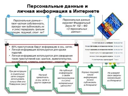 Персональные данные идентификаторы