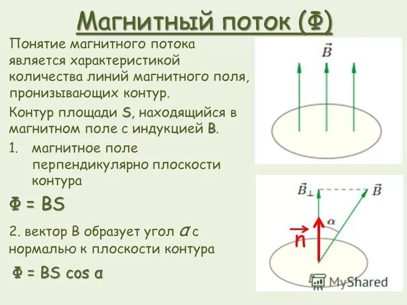 Магнитный поток величина измерения. Поток магнитной индукции формула. Магнитный поток формула Индуктивность. Магнитный поток формула 9 класс. Магнитный поток рисунок и формула.