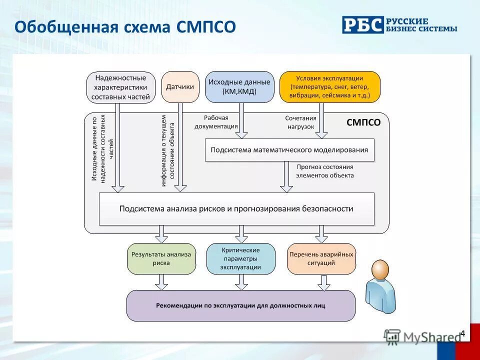 состояния объектов и их характеристики. категория технического состояния конструкций. виды технического состояния здания. техническое исправное состояние оборудования. категории оценки технического состояния зданий и сооружений.