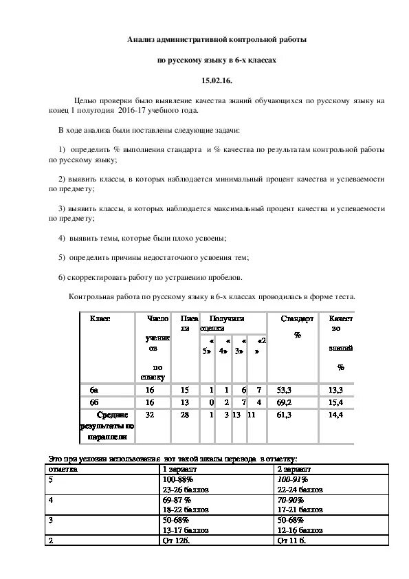 Анализ контрольной по английскому языку. Анализ контрольных работ в начальной школе по ФГОС образец. Анализ административных контрольных работ. Анализ результатов административных контрольных работ. Анализы по контрольным работам.