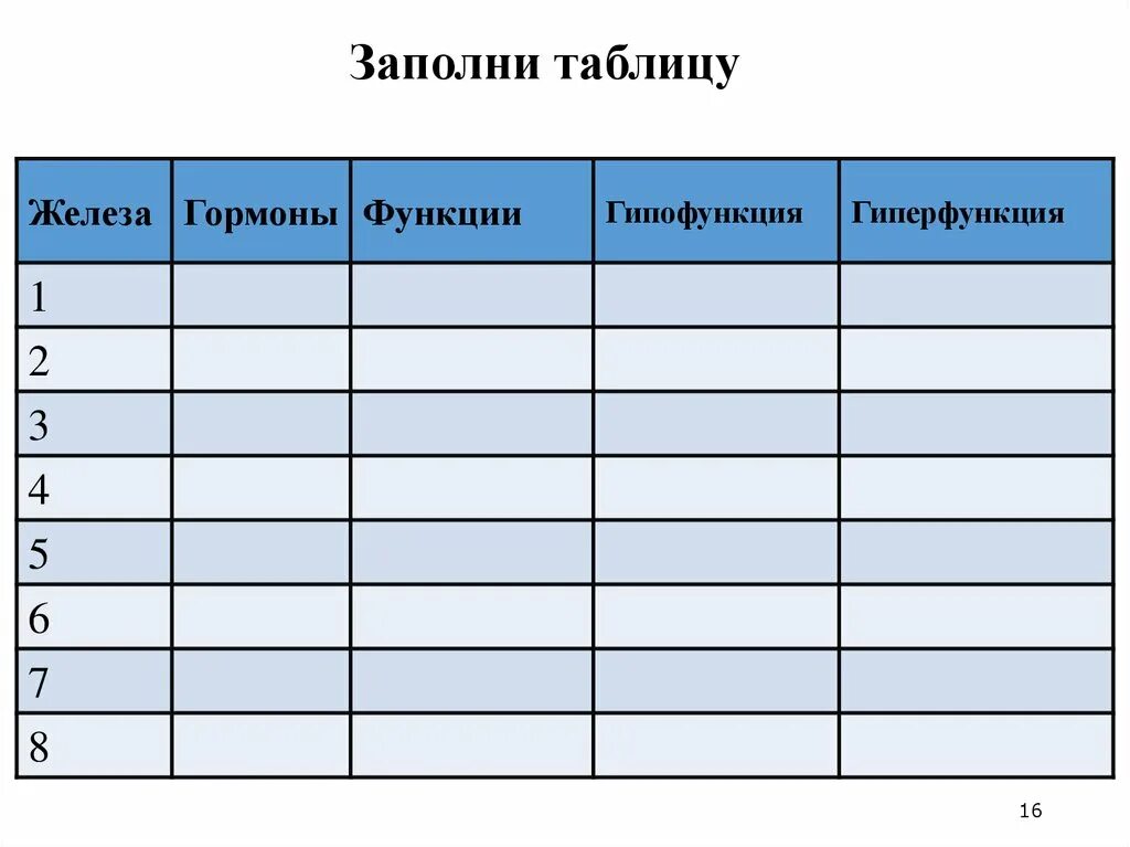 Половые железы гипофункция и гиперфункция. Половые железы гормоны гиперфункция и гипофункция. Тестостерон гормон гипофункция и гиперфункция. Таблица железы гормоны гиперфункция гипофункция. Таблица гиперфункция и гипофункция