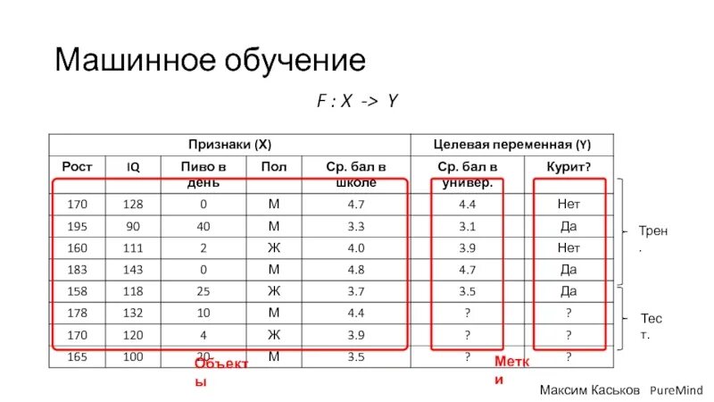 Машинные данные