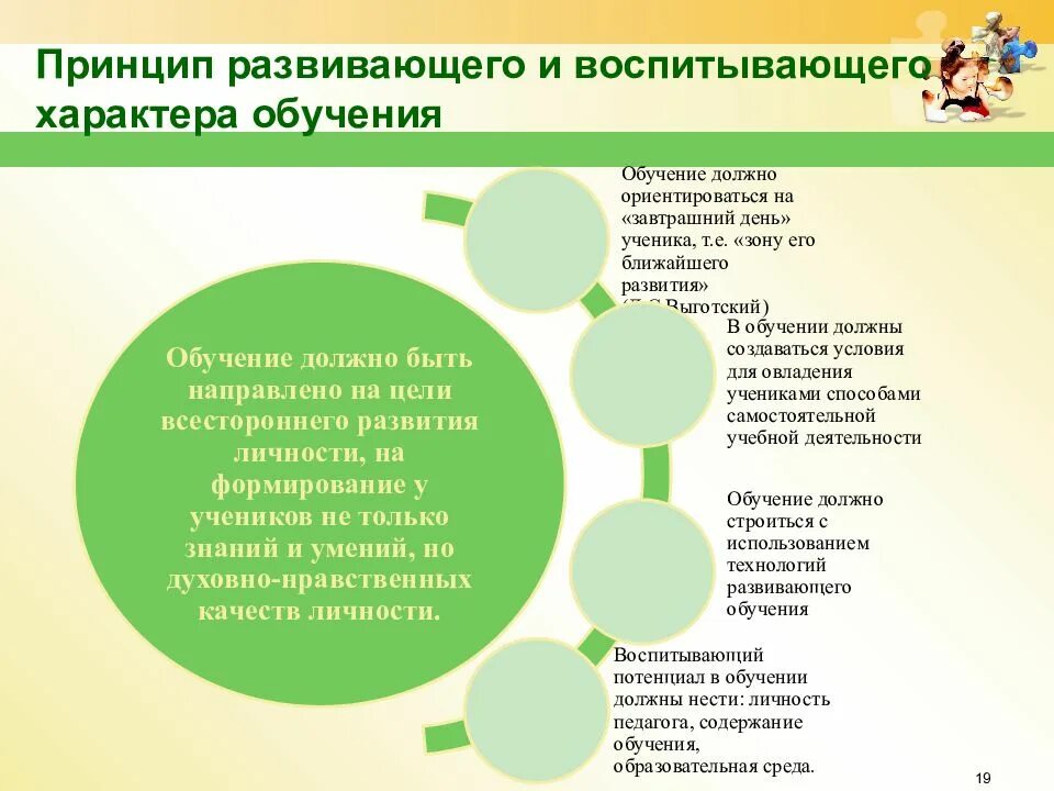 Принцип развивающего и воспитывающего. Принцип прочности обучения. Принцип прочности в педагогике. Принцип прочности обучения примеры. Принцип прочности знаний в педагогике.