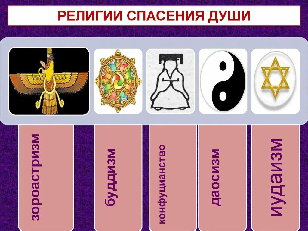 Список спасения. Религии спасения. буддизм зороастризм конфуцианство иудаизм. религии спасения таблица. зороастризм,буддизм,конфуцианство,даосизм,иудаизм.