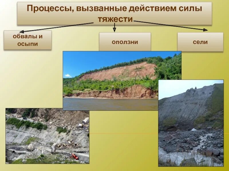 Форма рельефа созданная деятельностью человека. Оползни обвалы осыпи. Обвалы, осыпи, сели и оползни.. Осыпи и обвалы в России. Обвалы формы рельефа.