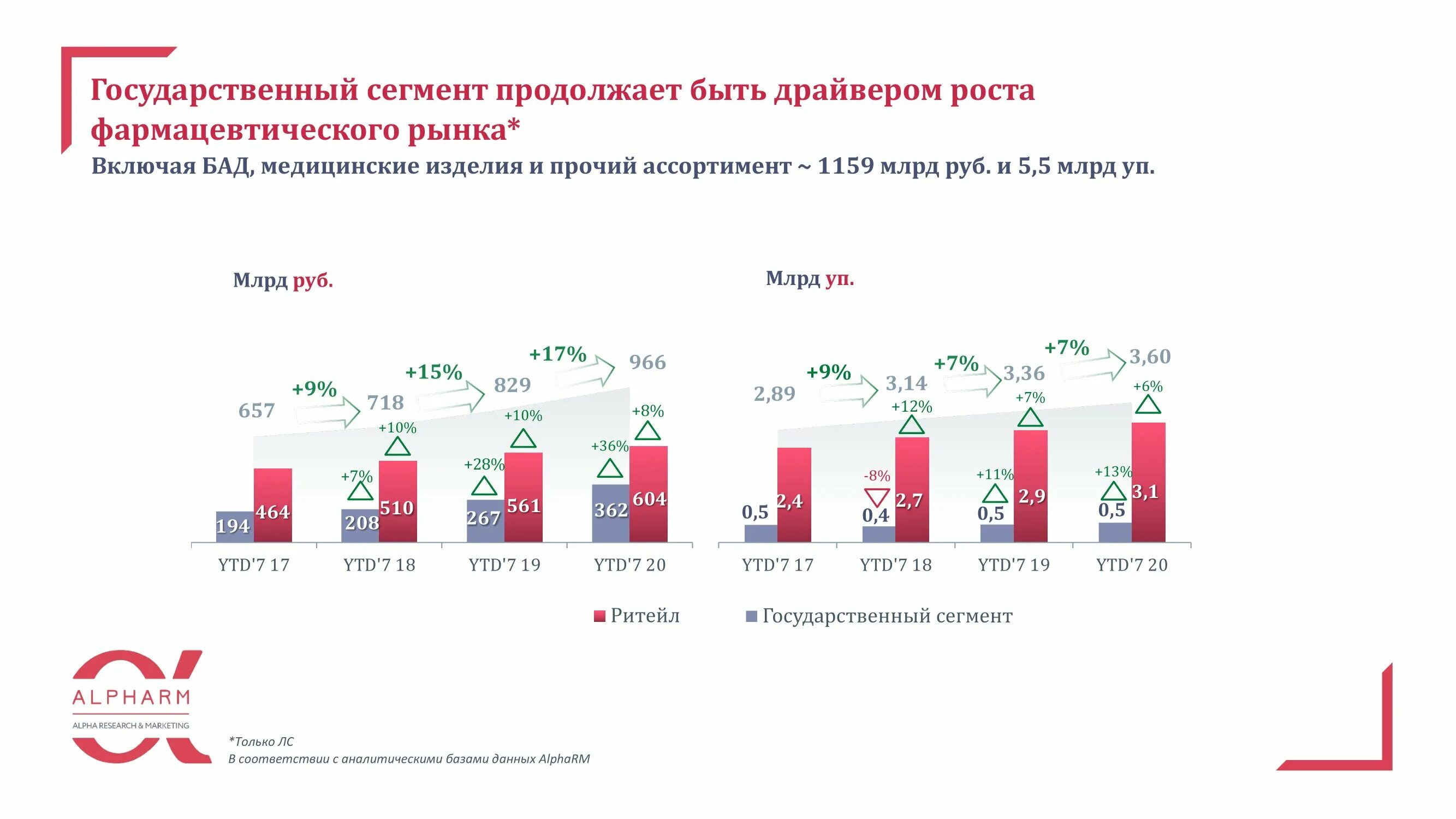 Объема продаж и сегмента рынка. Объем рынка лекарств в россии 2025. структура фармацевтического рынка россии 2025. емкость фармацевтического рынка 2025. мировой фармацевтический рынок 2025.