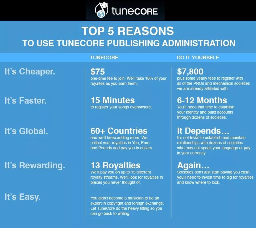 Tune core. Tunecore. tunecore дистрибьютор. tunecore в россии. tunecore logo.