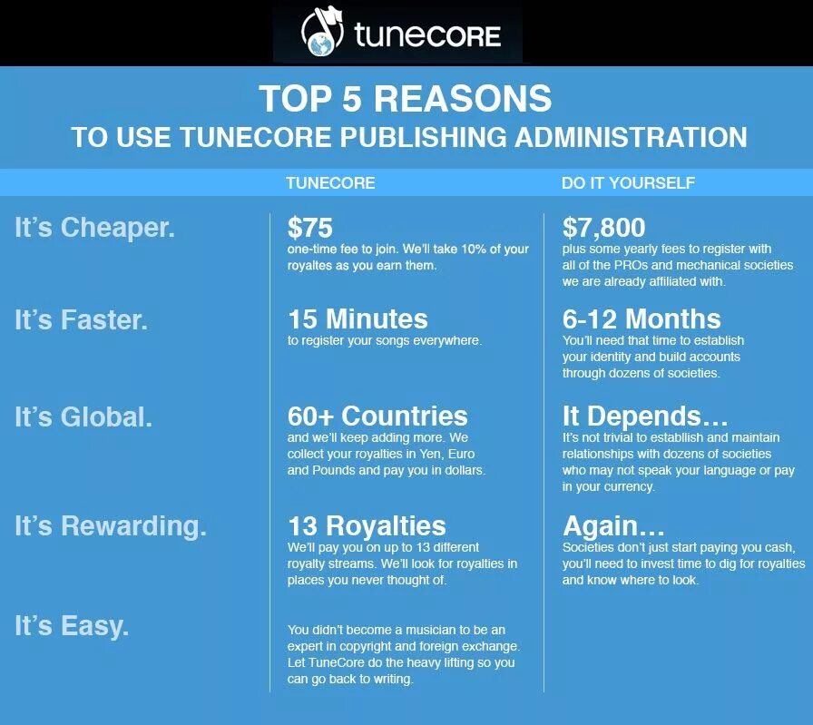 Tune core. TUNECORE. TUNECORE дистрибьютор. TUNECORE В России. TUNECORE logo.