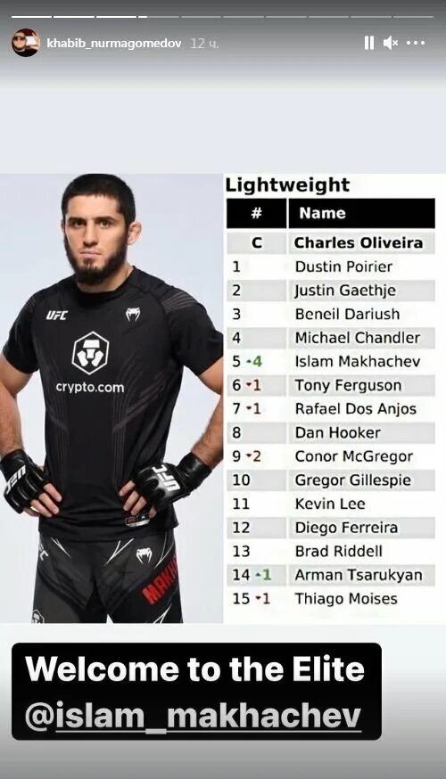 Топ 10 легкий вес. Топ 10 легкий вес. Бойцы ufc мужчины легкий вес список бойцов. Топ 10 легкий вес. Топ 10 легкий вес.
