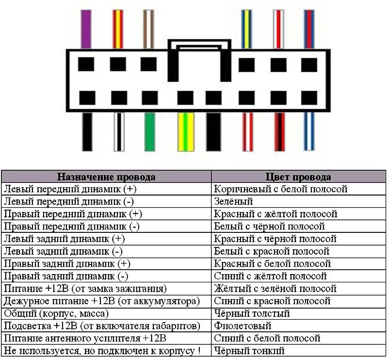 Распиновка проводки магнитолы. Китайская магнитола распиновка разъема магнитолы. Распиновка ISO магнитолы. Распиновка магнитолы 12 Pin. Схема распиновки проводов магнитолы.