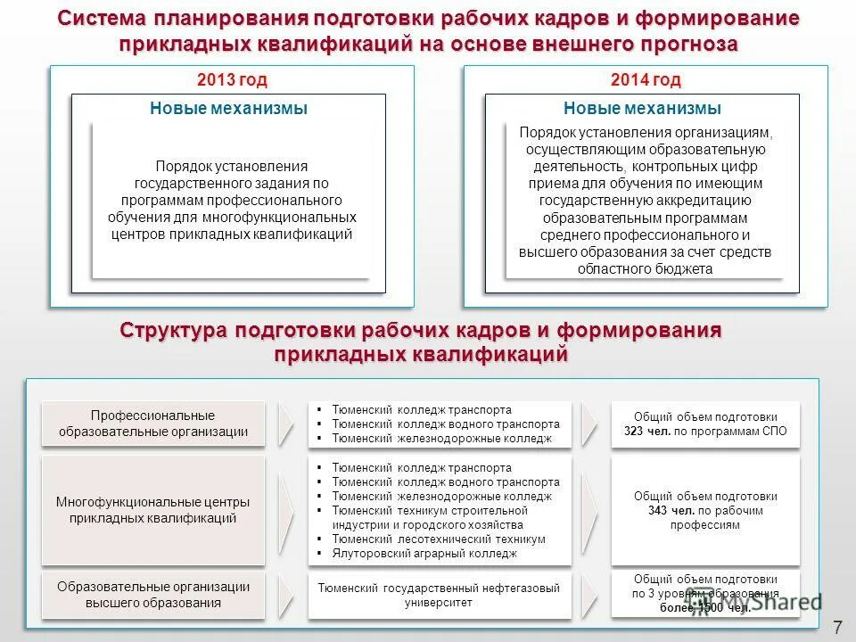 Отчетность учителя. Внедрение дистанционного обучения в образовательную организацию. Фгао дпо «вологодский институт развития образования». Порядок установления организациям осуществляющим образовательную деятельность. Дополнительные общеобразовательные программы обновляются.