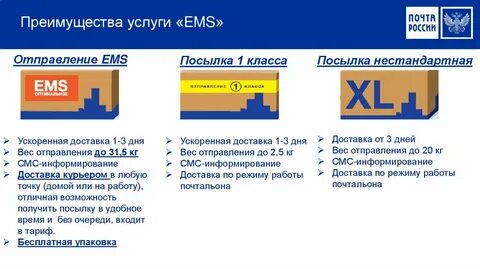 Виды отправки почтой