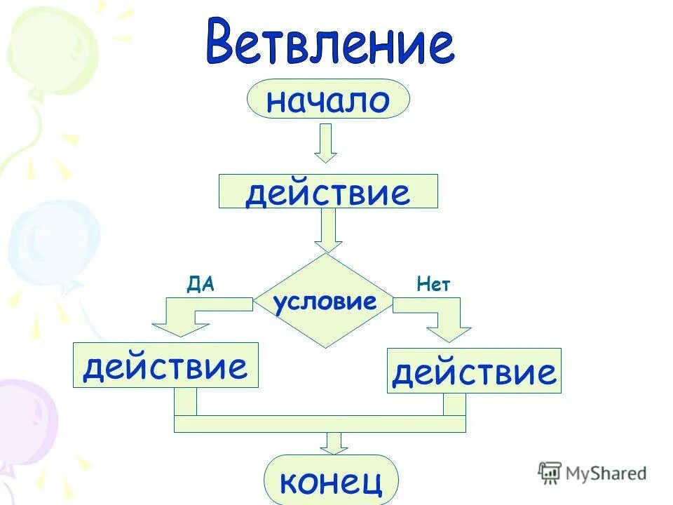 русский язык в алгоритмах литература. русский язык в алгоритмах литература. алгоритм русский язык. презентация по теме алгоритм. алгоритмы в литературе.
