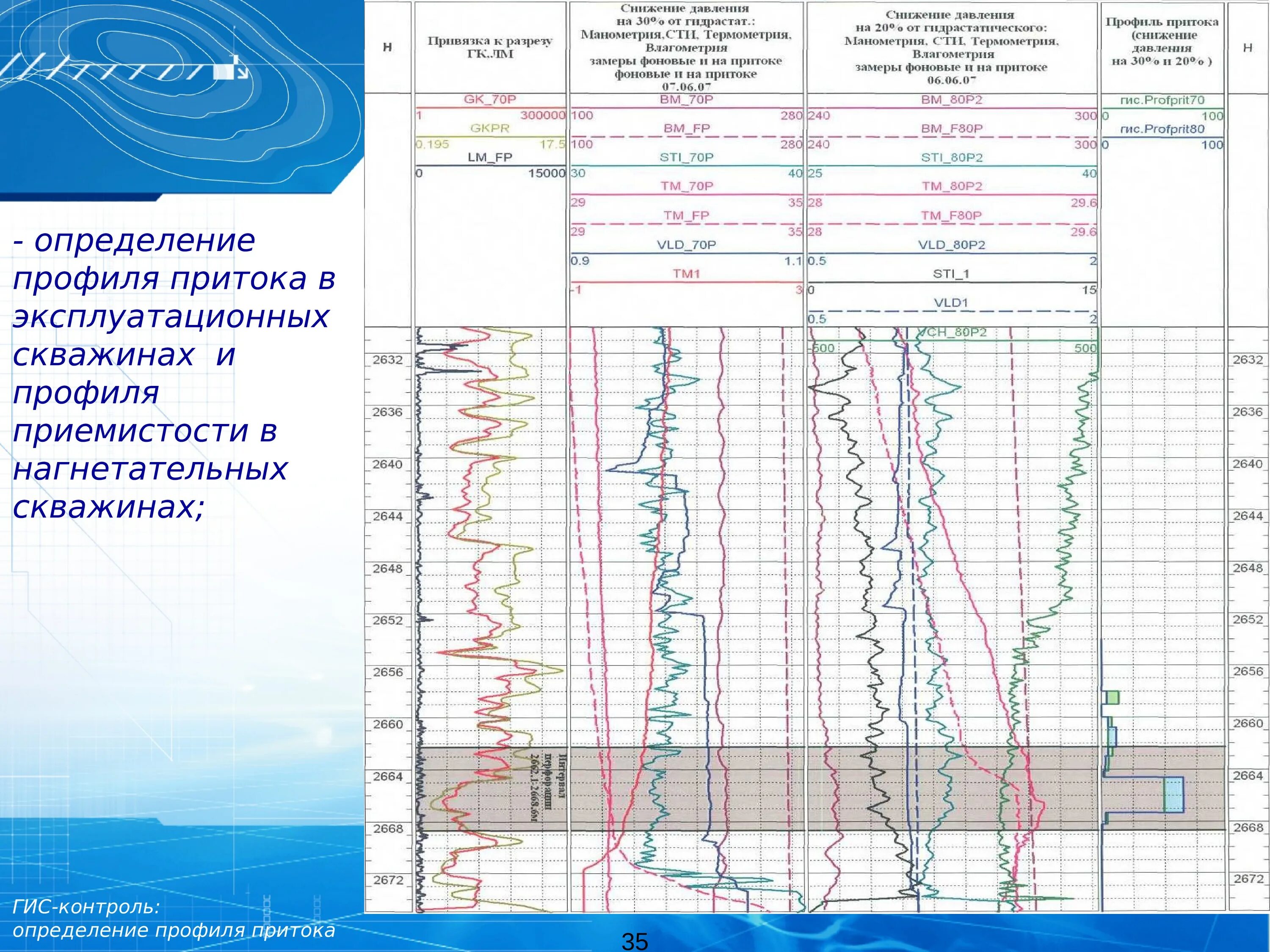 Измерения в скважинах. Профиль притока скважины ГИС. Геофизические методы исследования скважин. Профиль притока и профиль приемистости. ГИС геофизические исследования скважин.