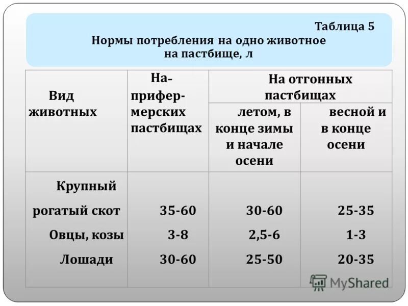 изменение атмосферного давления с высотой. давление в мм ртутного столба норма для человека. норма земли на человека. нормы плотности застройки. предельно допустимые концентрации вредных веществ в атмосфере.