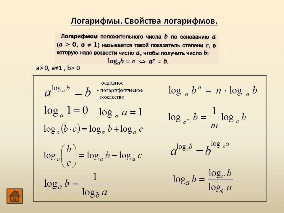 R log a b. Свойства логарифмов в степени. А В степени логарифм по основанию а. Если основания логарифмов одинаковые то показатели. Формула логарифма степени.