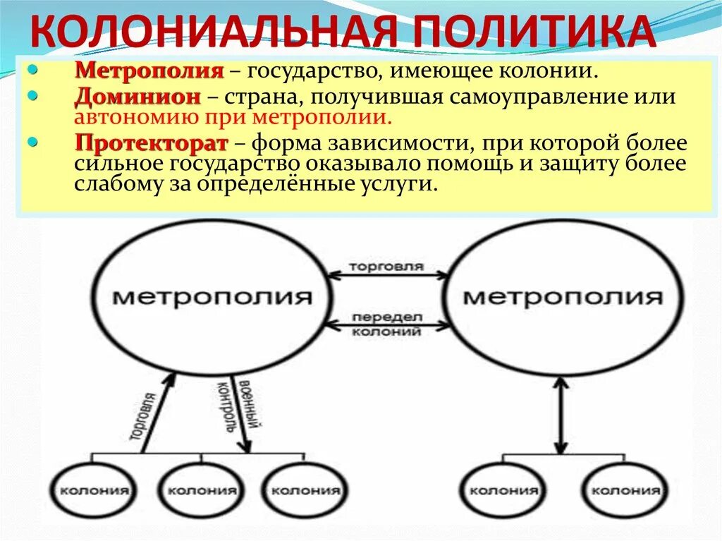 Форма колониальной зависимости 11. Колониализм и колониальная политика. Колониальная политика европейских стран. Колониальная политика для колонии. Колониальная политика европейских держав в 18 веке таблица.