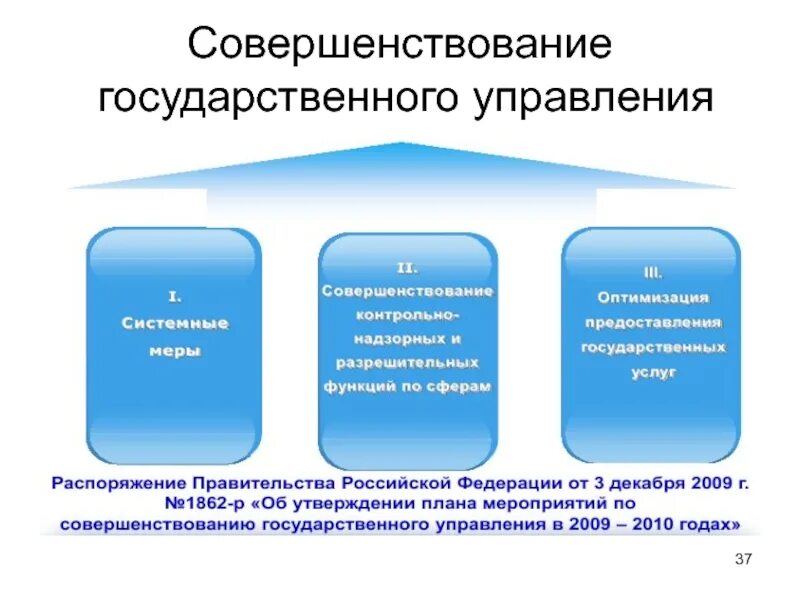 Совершенствование управления государственным муниципальным управлением