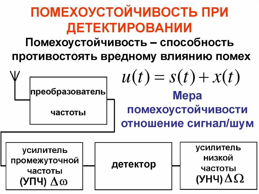 Способности канала связи при. Помехозащищенность сигнала. Помехоустойчивость системы связи это. Помехозащищенность и помехоустойчивость. Помехоустойчивость сигналов.