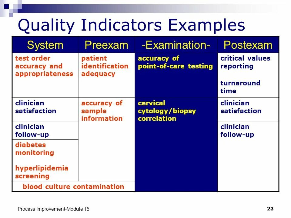 Индикатор quality. Product quality indicators. What is food quality. Types of product quality indicators.