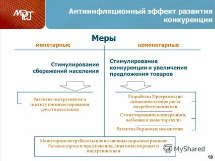 Стимулирование конкуренции