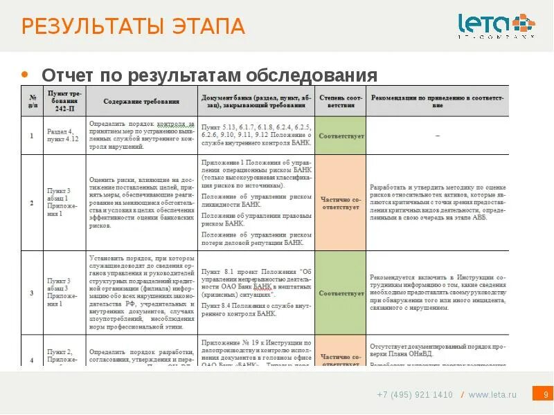 Отчет результат обследования