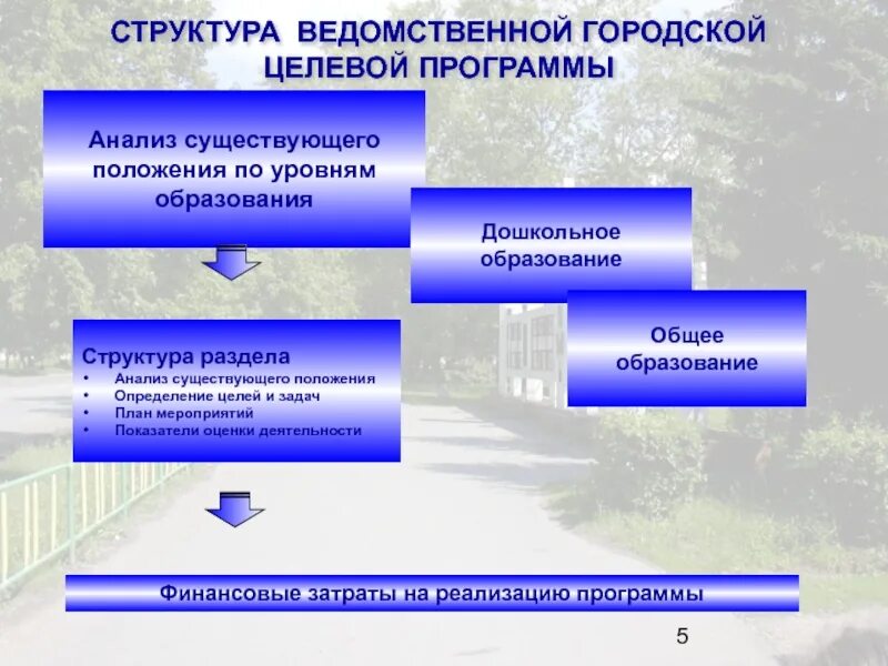 Анализ существующего положения. Финансовое положение человееакакое бывает. уровни финансового положения человека. финансовое положение какое бывает человека. ведомственные структуры это.