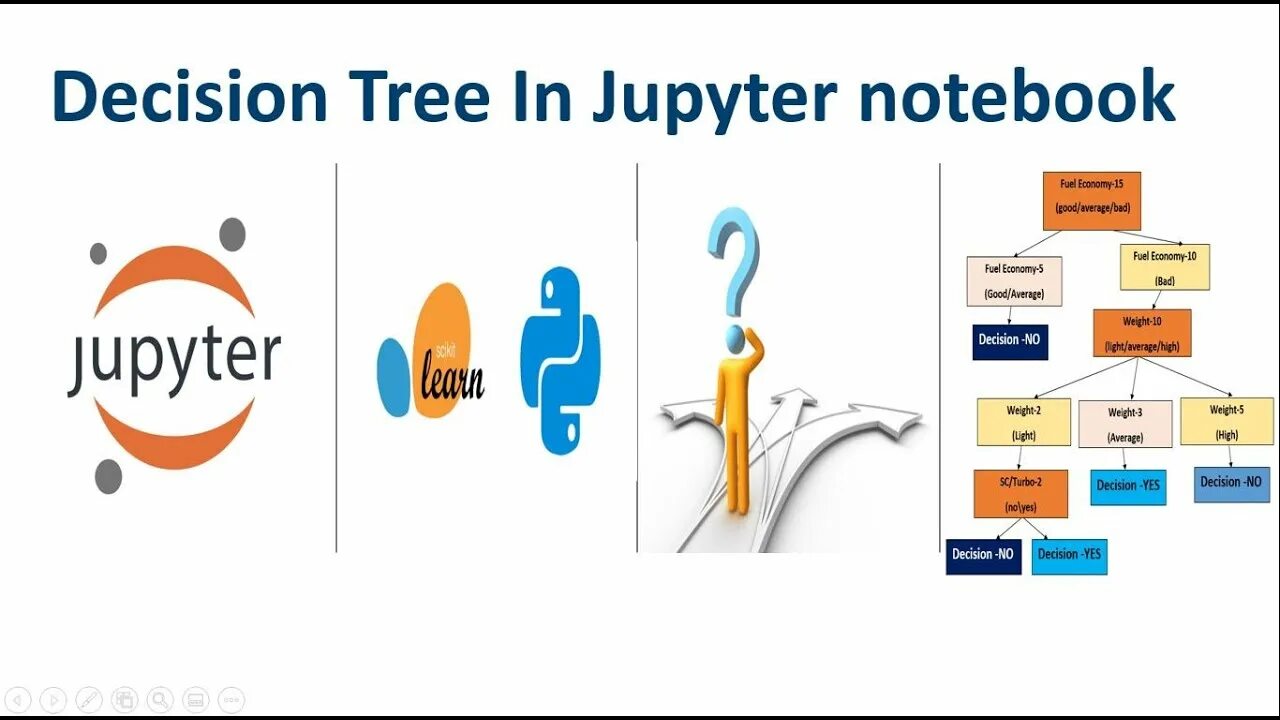 Decision tree classifier. Decision tree classifier