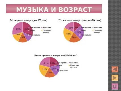 Какова роль музыки в жизни человека