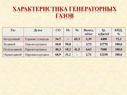 Генераторный газ
