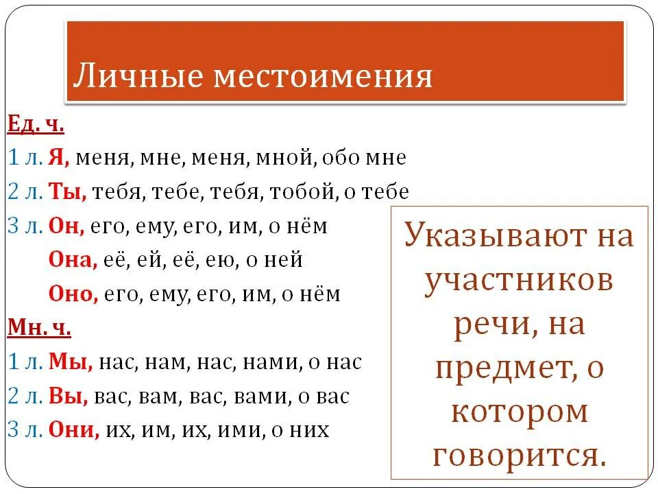 Ее портфель люблю его личные местоимения. Личные местоимения примеры. Правило личное местоимение. Как понять личные местоимения. Личные местоимения в русском.