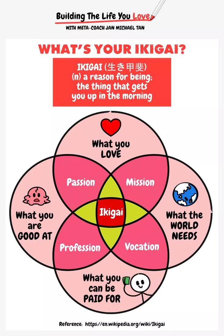 Being or being