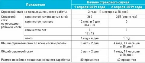 Новости страхового стажа