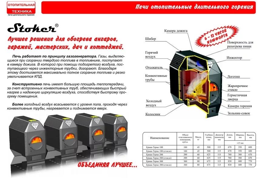 Печь отопительная Stoker 200-c.