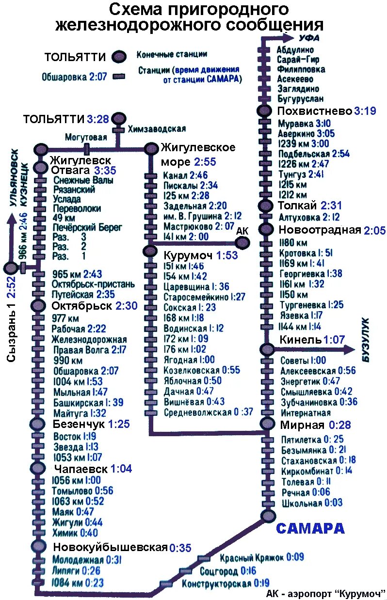 Схема электропоездов Самара. Схема пригородного железнодорожного сообщения Самарской области. Схема электричек Самара. Схема остановок электричек Самара Похвистнево. Ближайшая станция электропоездов