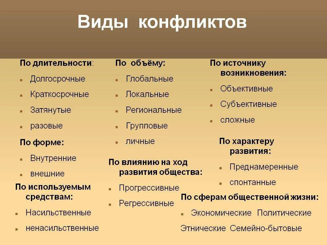 Два типа конфликта