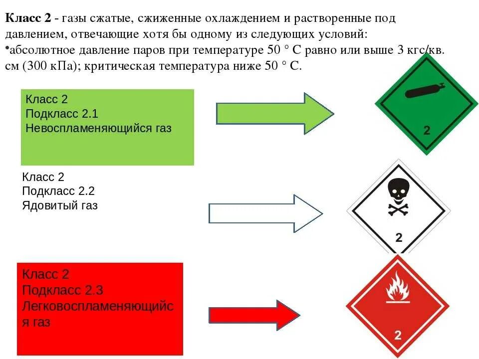 Особенности опасных грузов. Классы опасности груза при перевозки. Знаки для перевоза опасных грузов. Сжатые и сжиженные и растворенные ГАЗЫ это. Маркировка сжатого газа опасный груз.