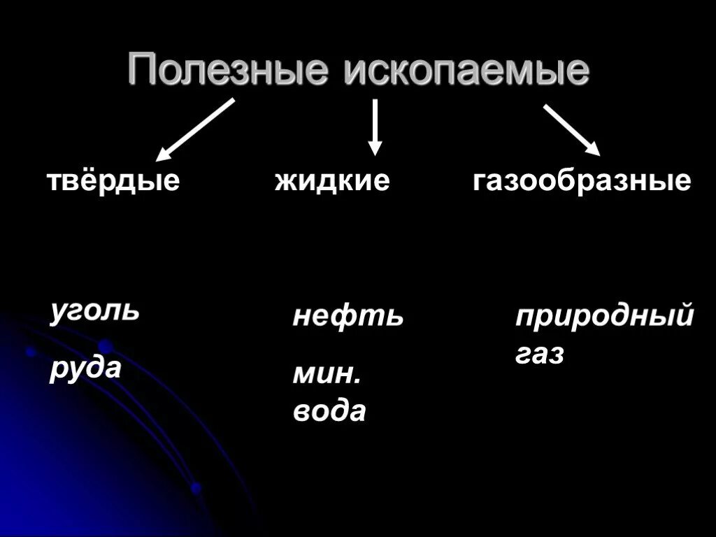 Полезные ископаемые 3 класс. Полезные ископаемые 3 класс окружающий мир. Доклад на тему полезное ископаемое. Полезные ископаемые 4 класс. Название полезных ископаемых 3 класс окружающий мир