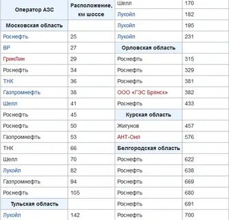Шоссе какое число