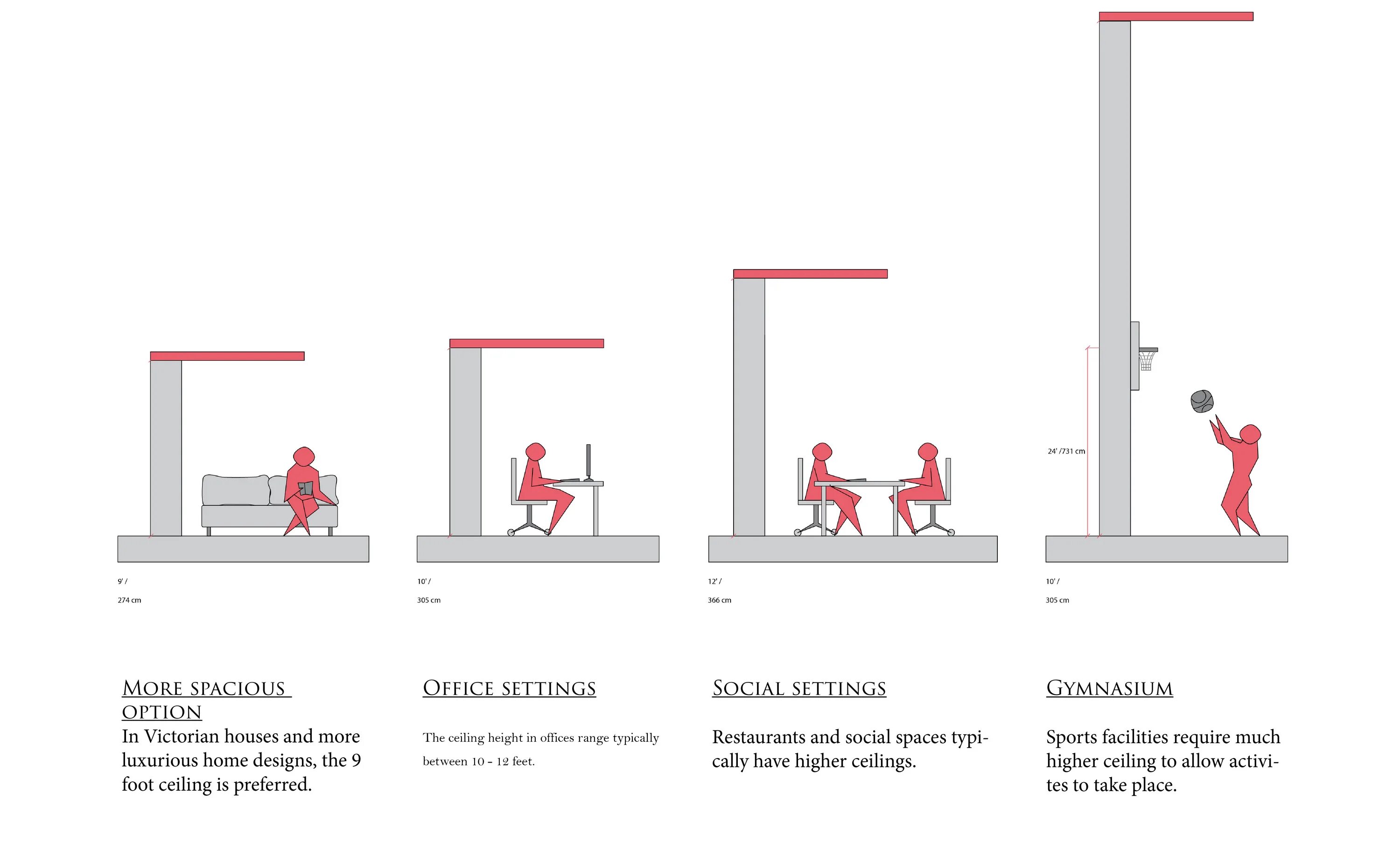 Ceiling_height. Eh inst height чертеж. Standard Ceiling height in GB. Cap height в дизайне.