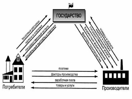 Потребителе клиенте