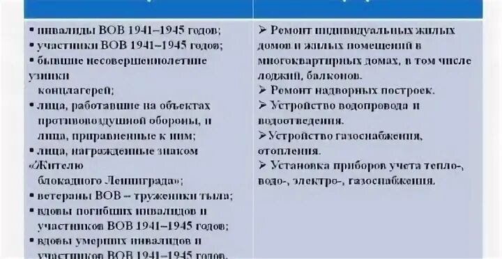 Пособия инвалидам Отечественной войны. Льготы инвалидам ВОВ И приравненным к ним. Льгота инвалиды Великой Отечественной войны. Инвалиды участники ВОВ И лица приравненные к ним. Инвалид вов льготы